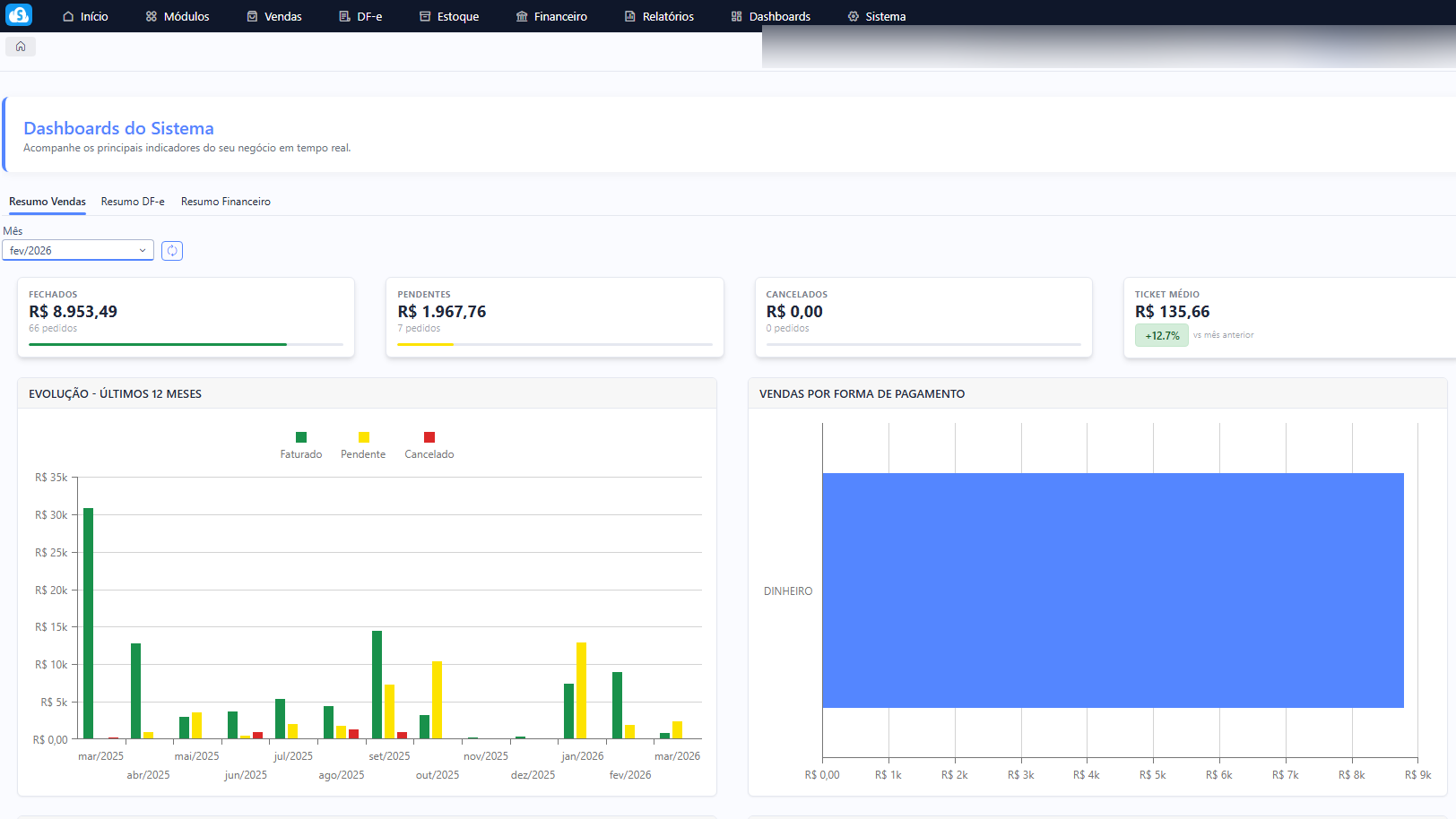 Dashboard do Sigeflex com KPIs de vendas e gráficos